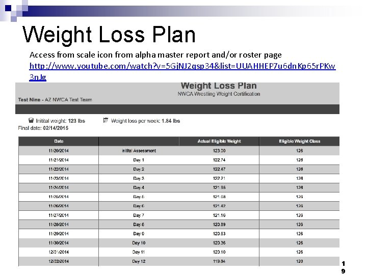 Weight Loss Plan Access from scale icon from alpha master report and/or roster page