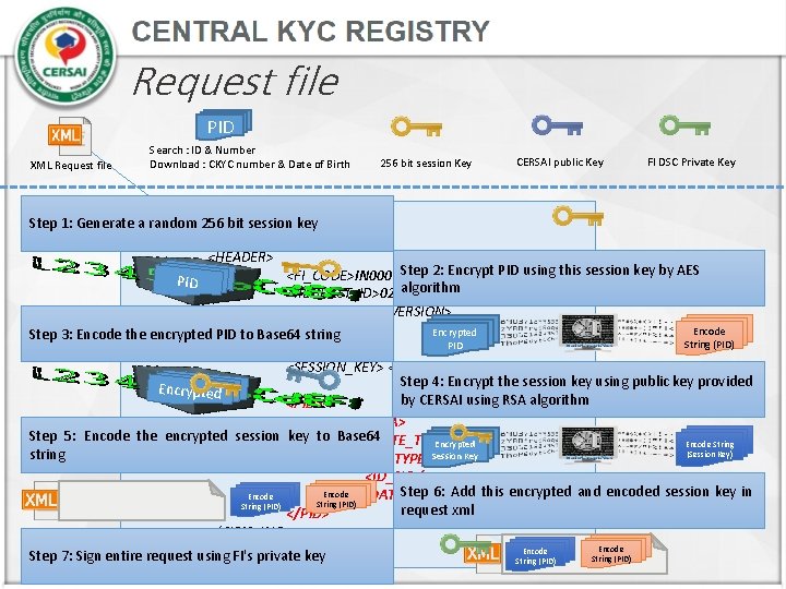 Request file PID XML Request file Search : ID & Number Download : CKYC