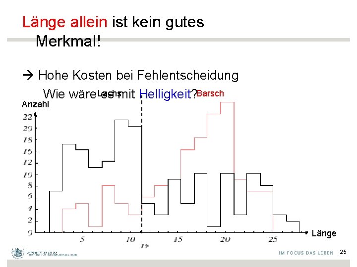 Länge allein ist kein gutes Merkmal! Hohe Kosten bei Fehlentscheidung Wie wäre Lachs es