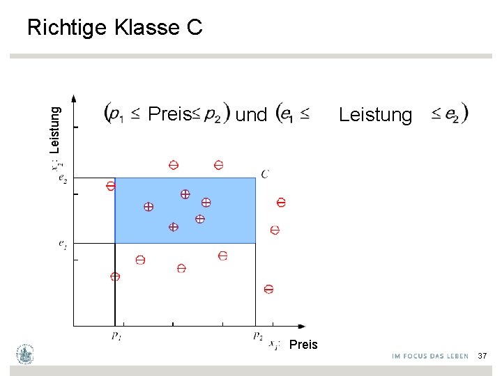 Leistung Richtige Klasse C Preis Leistung ∧ und Preis 37 