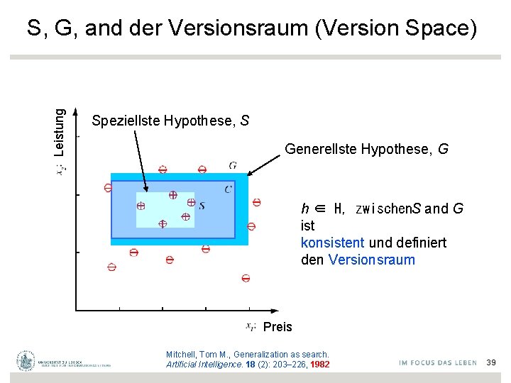 Leistung S, G, and der Versionsraum (Version Space) Speziellste Hypothese, S Generellste Hypothese, G