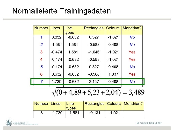 Normalisierte Trainingsdaten 