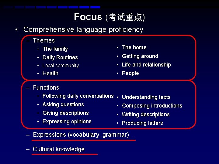 Focus (考试重点) • Comprehensive language proficiency – Themes • The family • The home Focus (考试重点) • Comprehensive language proficiency – Themes • The family • The home