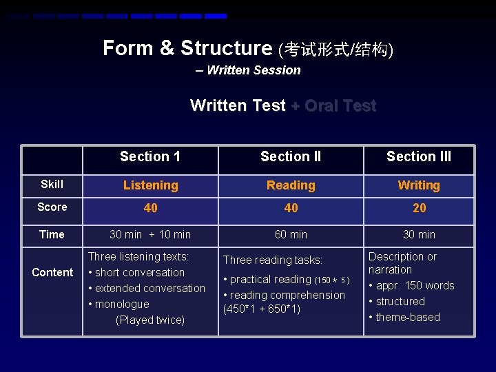 Form & Structure (考试形式/结构) – Written Session Written Test + Oral Test Section 1 Form & Structure (考试形式/结构) – Written Session Written Test + Oral Test Section 1