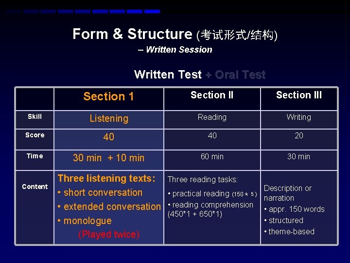 Form & Structure (考试形式/结构) – Written Session Written Test + Oral Test Section 1 Form & Structure (考试形式/结构) – Written Session Written Test + Oral Test Section 1