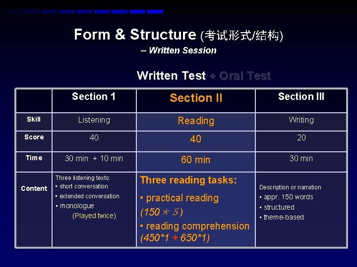 Form & Structure (考试形式/结构) – Written Session Written Test + Oral Test Section 1 Form & Structure (考试形式/结构) – Written Session Written Test + Oral Test Section 1