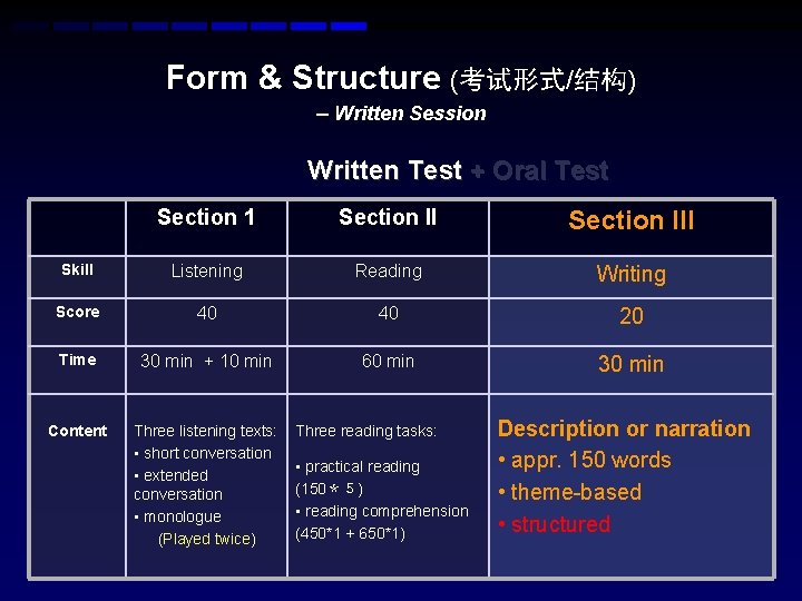 Form & Structure (考试形式/结构) – Written Session Written Test + Oral Test Section 1 Form & Structure (考试形式/结构) – Written Session Written Test + Oral Test Section 1