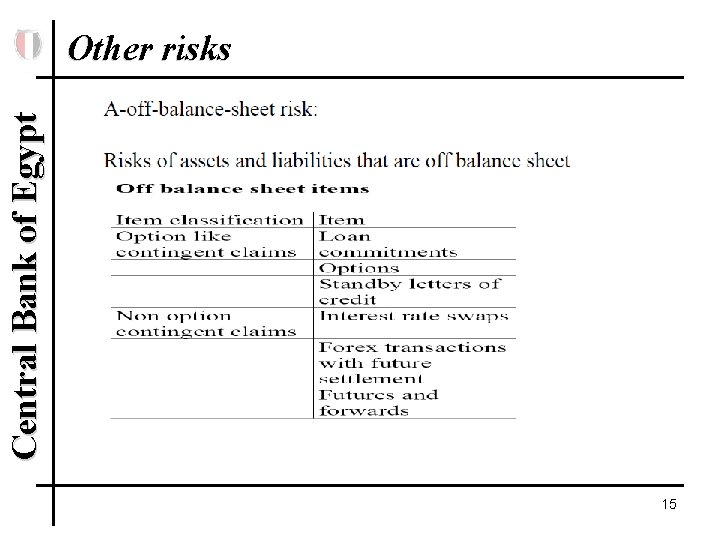 Central Bank of Egypt Other risks 15 Central Bank of Egypt Other risks 15