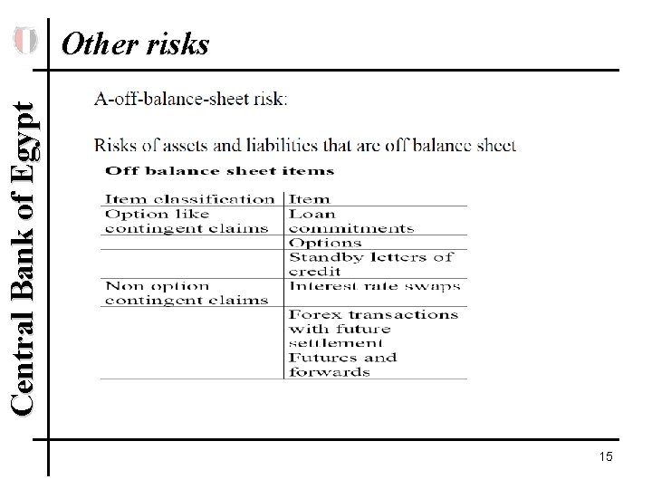 Central Bank of Egypt Other risks 15 