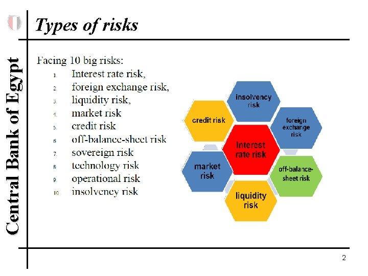 Central Bank of Egypt Types of risks 2 Central Bank of Egypt Types of risks 2