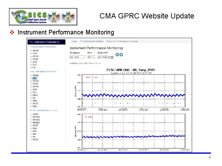 CMA GPRC Website Update v Instrument Performance Monitoring 3 CMA GPRC Website Update v Instrument Performance Monitoring 3