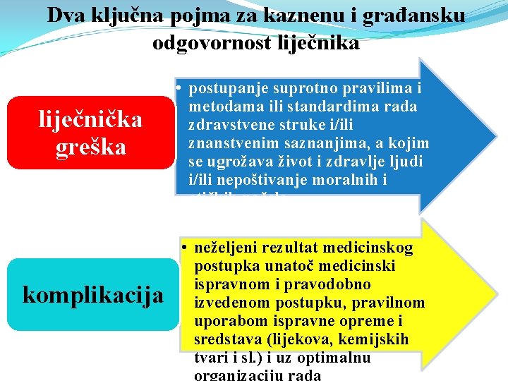 Dva ključna pojma za kaznenu i građansku odgovornost liječnika liječnička greška komplikacija • postupanje