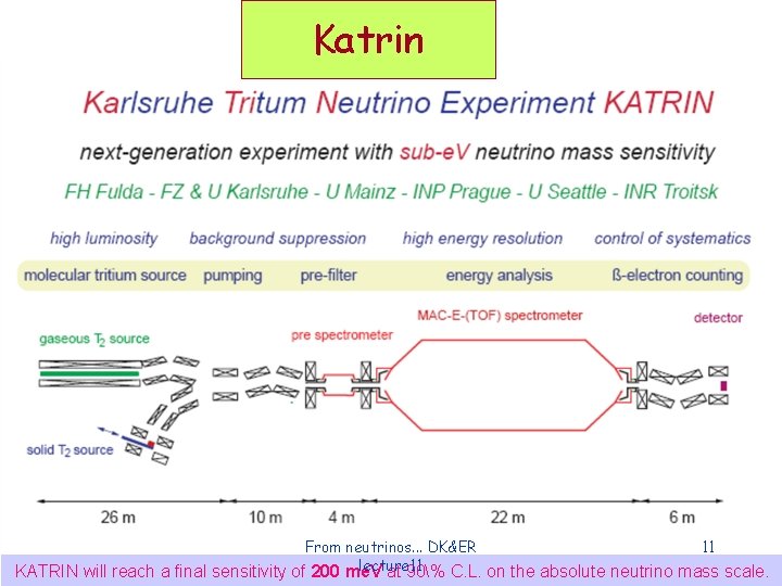Katrin From neutrinos. . . DK&ER 11 lecture 11 KATRIN will reach a final Katrin From neutrinos. . . DK&ER 11 lecture 11 KATRIN will reach a final