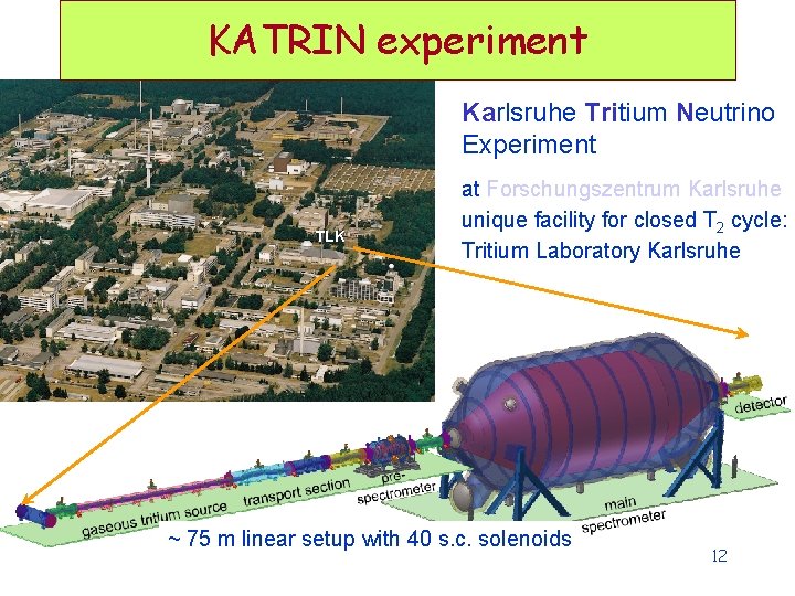 KATRIN experiment Karlsruhe Tritium Neutrino Experiment TLK at Forschungszentrum Karlsruhe unique facility for closed KATRIN experiment Karlsruhe Tritium Neutrino Experiment TLK at Forschungszentrum Karlsruhe unique facility for closed