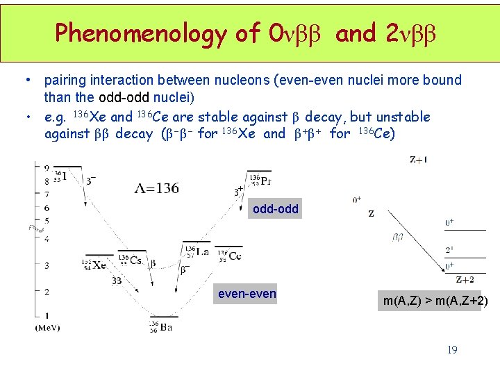 Phenomenology of 0νββ and 2νββ • pairing interaction between nucleons (even-even nuclei more bound Phenomenology of 0νββ and 2νββ • pairing interaction between nucleons (even-even nuclei more bound