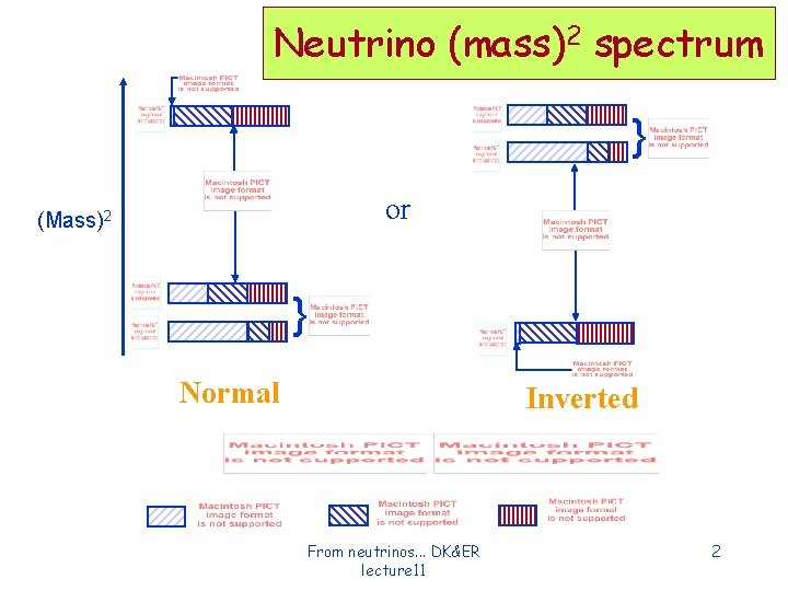 Neutrino (mass)2 spectrum } or (Mass)2 } Normal Inverted From neutrinos. . . DK&ER Neutrino (mass)2 spectrum } or (Mass)2 } Normal Inverted From neutrinos. . . DK&ER