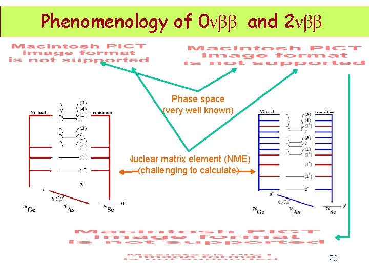 Phenomenology of 0νββ and 2νββ Phase space (very well known) Nuclear matrix element (NME) Phenomenology of 0νββ and 2νββ Phase space (very well known) Nuclear matrix element (NME)