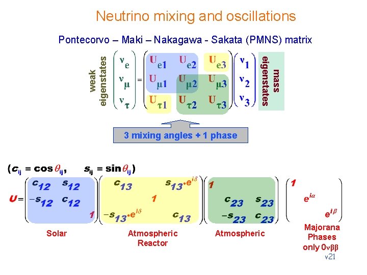 Neutrino mixing and oscillations Pontecorvo – Maki – Nakagawa - Sakata (PMNS) matrix weak Neutrino mixing and oscillations Pontecorvo – Maki – Nakagawa - Sakata (PMNS) matrix weak