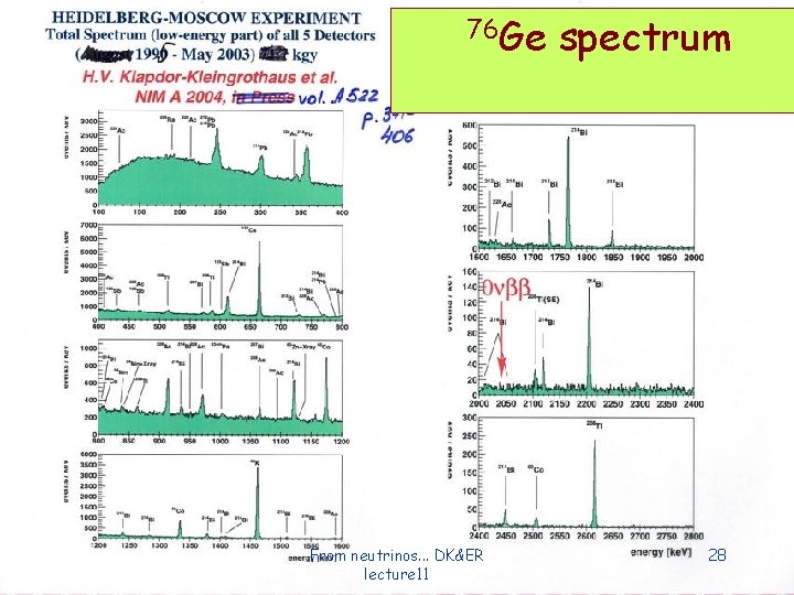 76 Ge From neutrinos. . . DK&ER lecture 11 spectrum 28 76 Ge From neutrinos. . . DK&ER lecture 11 spectrum 28