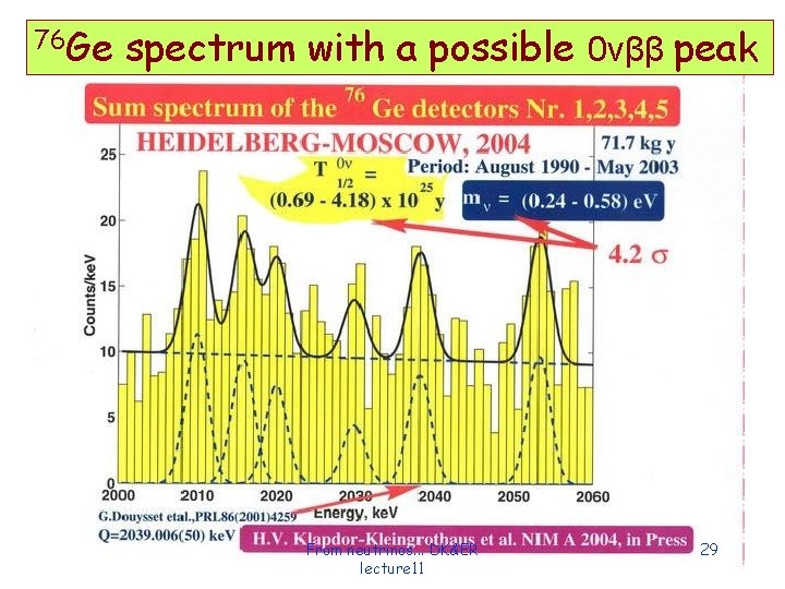 76 Ge spectrum with a possible 0νββ peak From neutrinos. . . DK&ER lecture 76 Ge spectrum with a possible 0νββ peak From neutrinos. . . DK&ER lecture