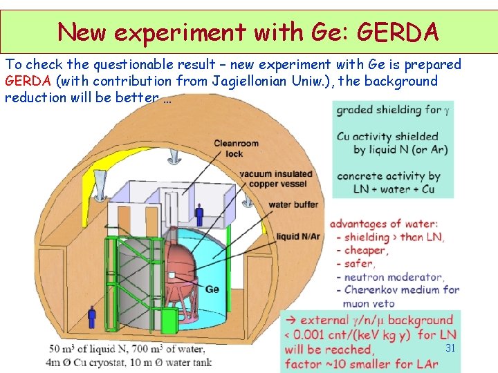 New experiment with Ge: GERDA To check the questionable result – new experiment with New experiment with Ge: GERDA To check the questionable result – new experiment with