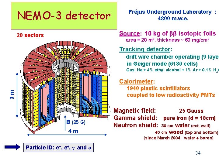 NEMO-3 detector Fréjus Underground Laboratory : 4800 m. w. e. Source: 10 kg of NEMO-3 detector Fréjus Underground Laboratory : 4800 m. w. e. Source: 10 kg of