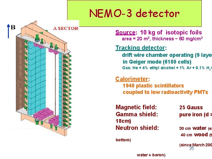 NEMO-3 detector Fréjus Underground Laboratory : 4800 m. w. e. Source: 10 kg of NEMO-3 detector Fréjus Underground Laboratory : 4800 m. w. e. Source: 10 kg of
