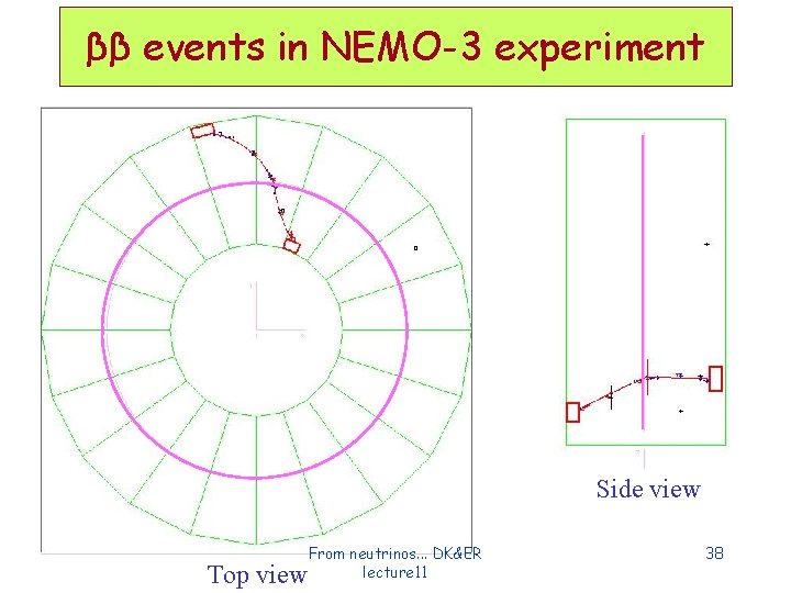 ββ events in NEMO-3 experiment Typical ββ 2ν event observed from 100 Mo Side ββ events in NEMO-3 experiment Typical ββ 2ν event observed from 100 Mo Side