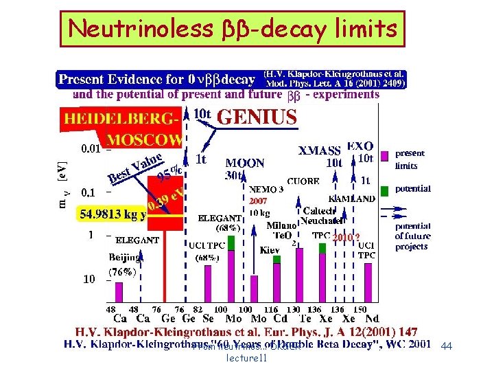 Neutrinoless ββ-decay limits From Elliot and Vogel, hep-ph/0202264 From neutrinos. . . DK&ER lecture Neutrinoless ββ-decay limits From Elliot and Vogel, hep-ph/0202264 From neutrinos. . . DK&ER lecture