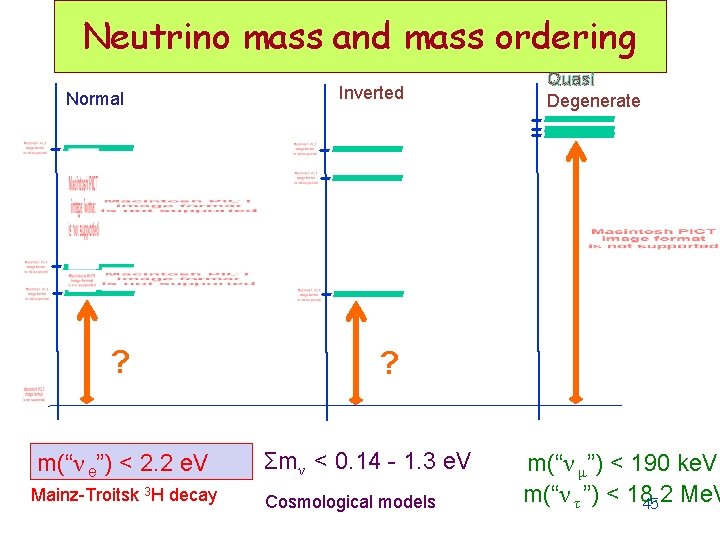 Neutrino mass and mass ordering Normal ? m(“ν e”) < 2. 2 e. V Neutrino mass and mass ordering Normal ? m(“ν e”) < 2. 2 e. V