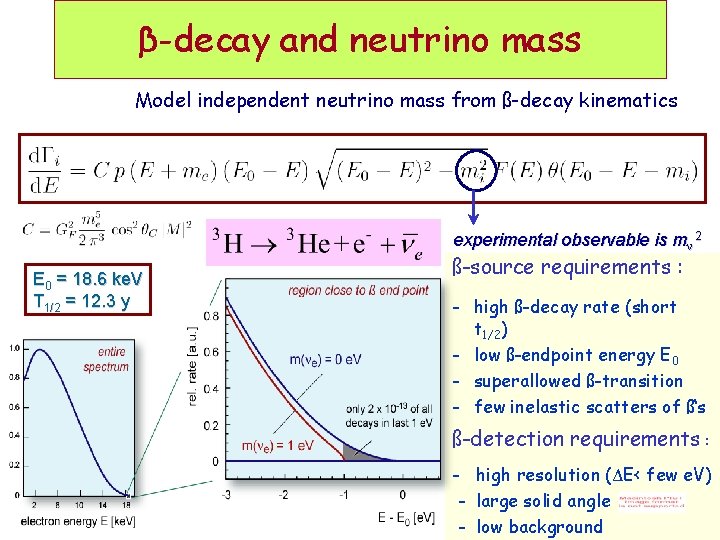 β-decay and neutrino mass Model independent neutrino mass from ß-decay kinematics experimental observable is β-decay and neutrino mass Model independent neutrino mass from ß-decay kinematics experimental observable is