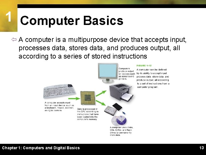 1 Computer Basics ï A computer is a multipurpose device that accepts input, processes