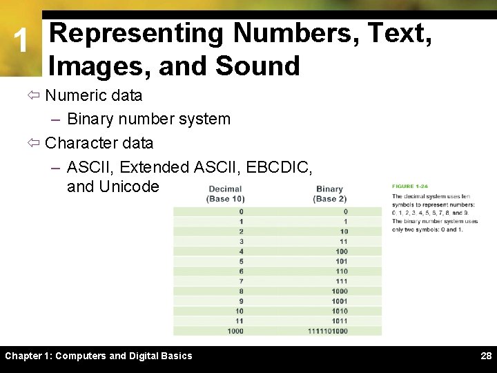 1 Representing Numbers, Text, Images, and Sound ï Numeric data – Binary number system