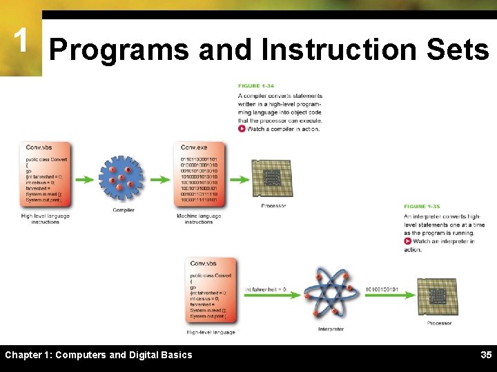 1 Programs and Instruction Sets Chapter 1: Computers and Digital Basics 35 