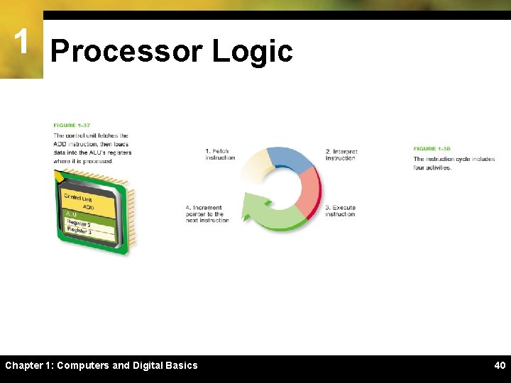 1 Processor Logic Chapter 1: Computers and Digital Basics 40 