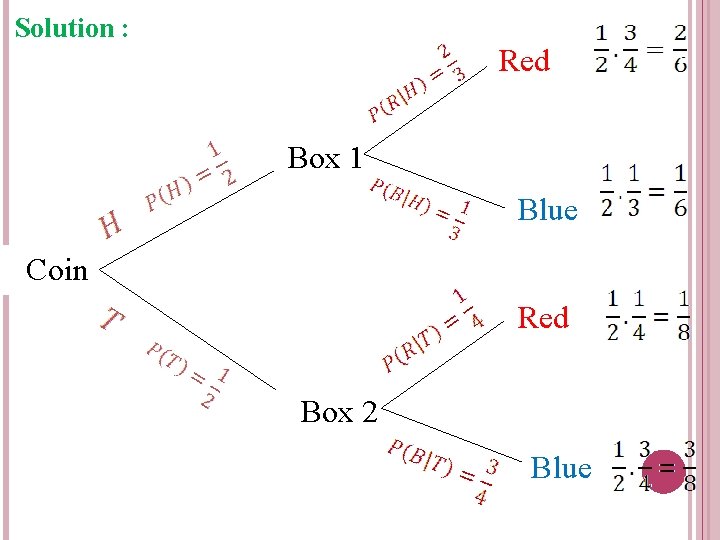 Solution : Red Box 1 Blue Coin Red Box 2 Blue 