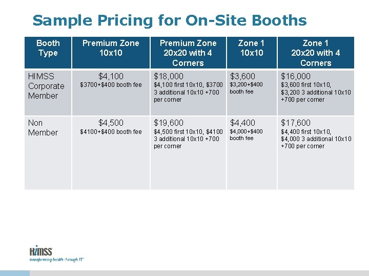 Sample Pricing for On-Site Booths Booth Type Premium Zone 10 x 10 HIMSS Corporate Sample Pricing for On-Site Booths Booth Type Premium Zone 10 x 10 HIMSS Corporate