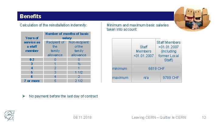 Benefits Calculation of the reinstallation indemnity: Years of service as a staff member 0 Benefits Calculation of the reinstallation indemnity: Years of service as a staff member 0