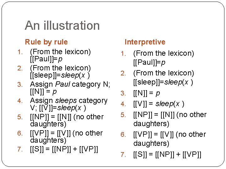 An illustration Rule by rule 1. (From the lexicon) [[Paul]]=p 2. (From the lexicon)