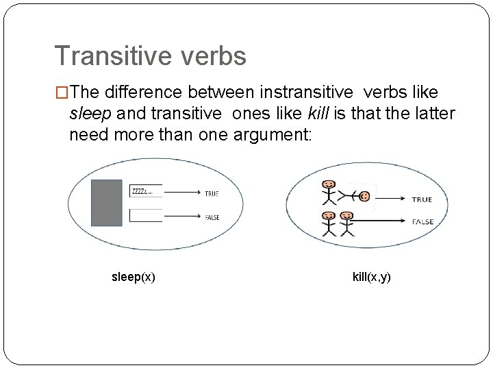 Transitive verbs �The difference between instransitive verbs like sleep and transitive ones like kill Transitive verbs �The difference between instransitive verbs like sleep and transitive ones like kill