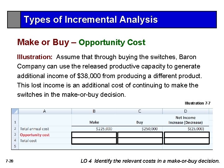 Types of Incremental Analysis Make or Buy – Opportunity Cost Illustration: Assume that through Types of Incremental Analysis Make or Buy – Opportunity Cost Illustration: Assume that through