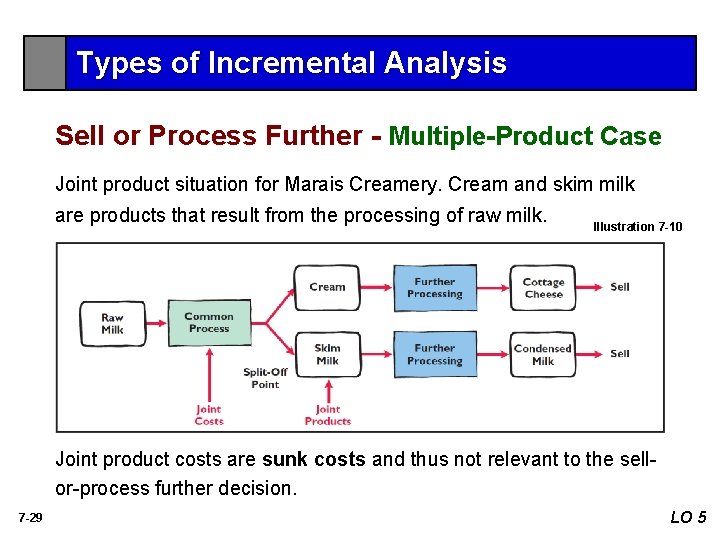 Types of Incremental Analysis Sell or Process Further - Multiple-Product Case Joint product situation Types of Incremental Analysis Sell or Process Further - Multiple-Product Case Joint product situation