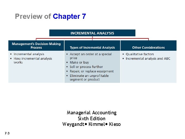 Preview of Chapter 7 Managerial Accounting Sixth Edition Weygandt Kimmel Kieso 7 -3 Preview of Chapter 7 Managerial Accounting Sixth Edition Weygandt Kimmel Kieso 7 -3