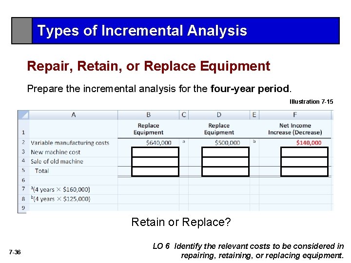 Types of Incremental Analysis Repair, Retain, or Replace Equipment Prepare the incremental analysis for Types of Incremental Analysis Repair, Retain, or Replace Equipment Prepare the incremental analysis for