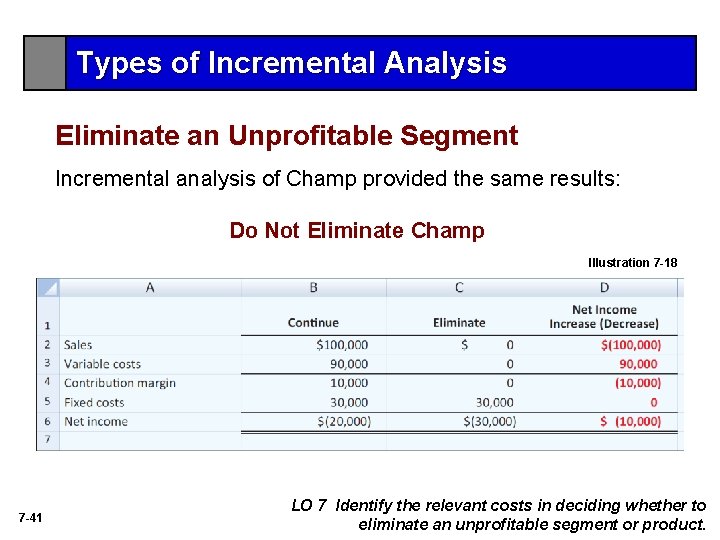 Types of Incremental Analysis Eliminate an Unprofitable Segment Incremental analysis of Champ provided the Types of Incremental Analysis Eliminate an Unprofitable Segment Incremental analysis of Champ provided the