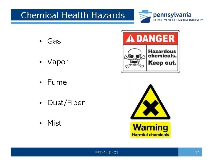 Chemical Health Hazards • Gas • Vapor • Fume • Dust/Fiber • Mist PPT-140