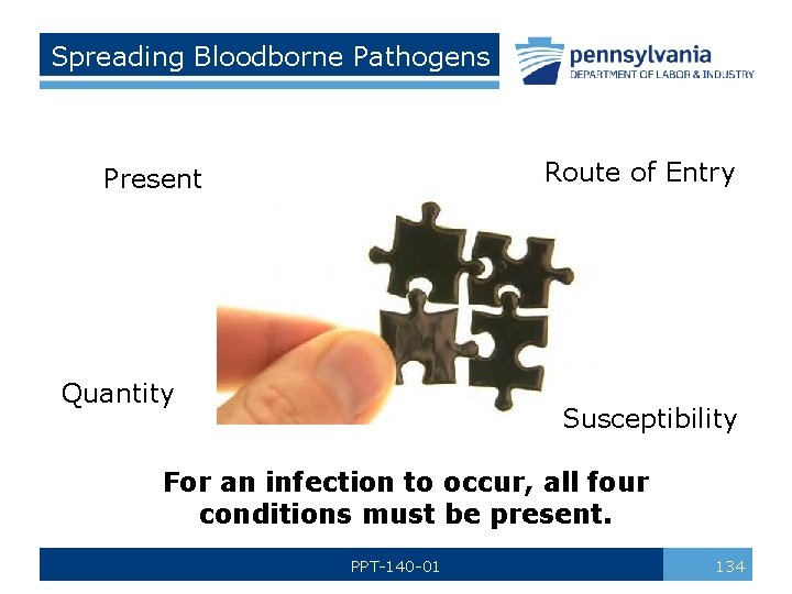 Spreading Bloodborne Pathogens Route of Entry Present Quantity Susceptibility For an infection to occur,