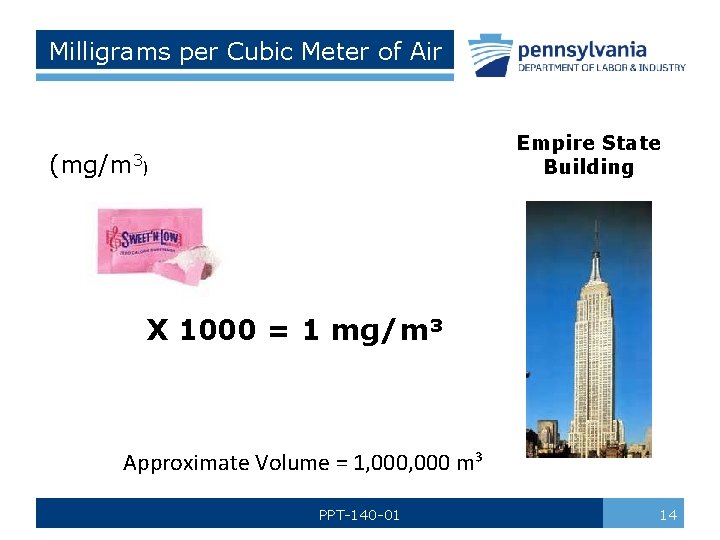 Milligrams per Cubic Meter of Air Empire State Building (mg/m 3) X 1000 =