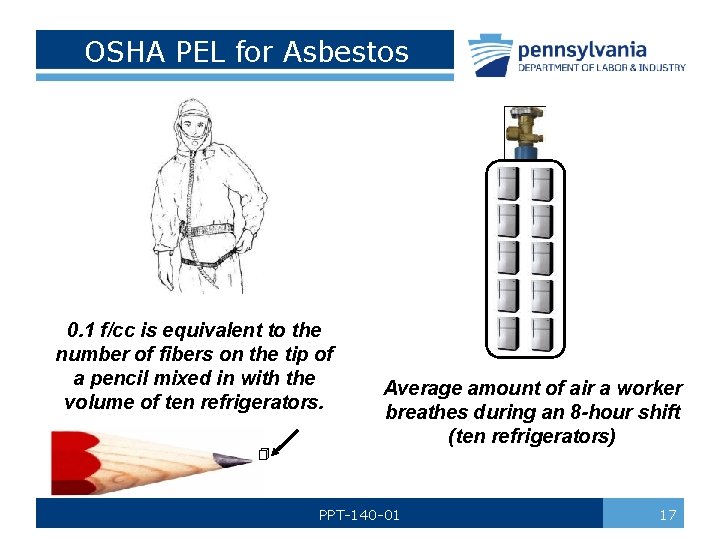 OSHA PEL for Asbestos 0. 1 f/cc is equivalent to the number of fibers