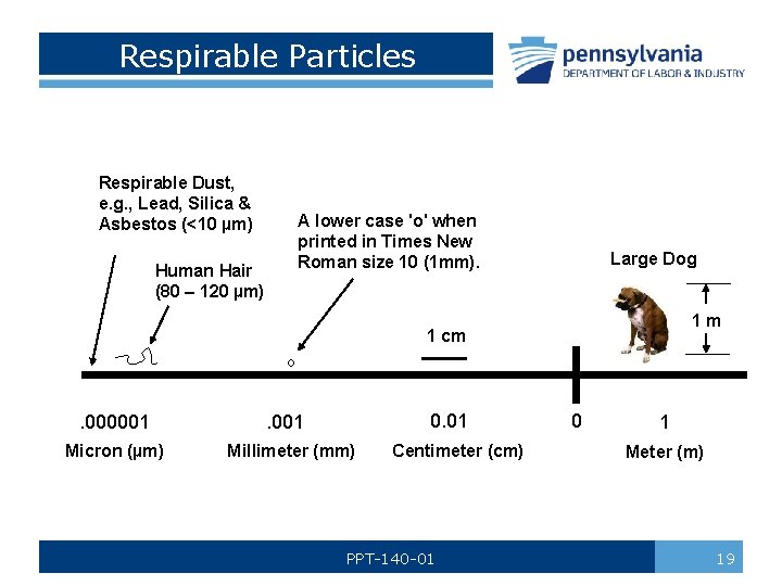 Respirable Particles Respirable Dust, e. g. , Lead, Silica & Asbestos (<10 µm) A